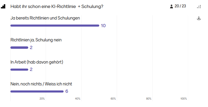 Aus dem Deck